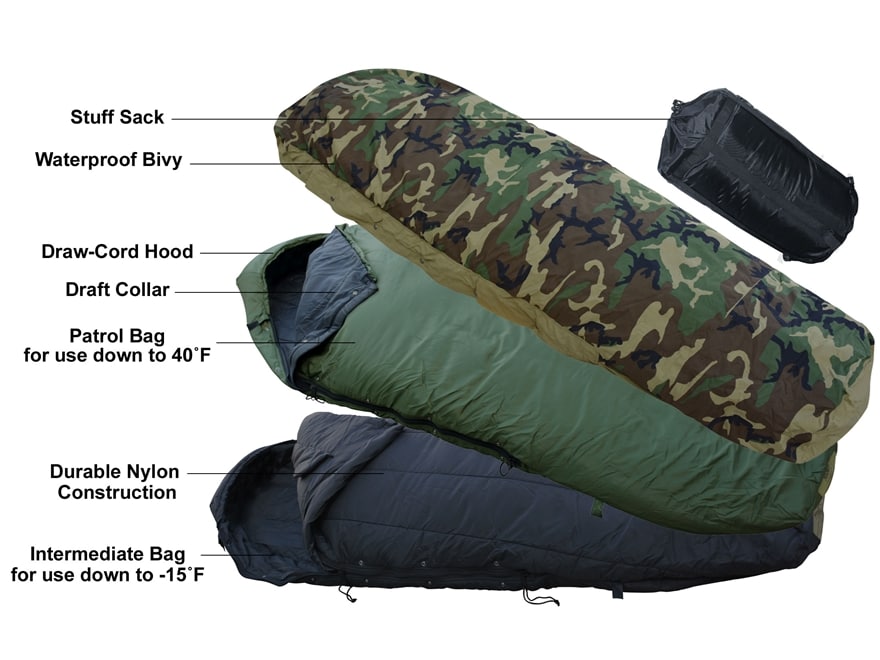 Sistema modular de sacos de dormir (1)